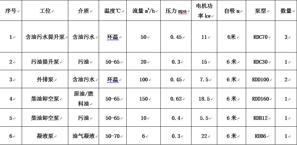 青岛港原油储罐项目应用蜜桃视频污免费观看水蜜桃黄色网站工况说明表