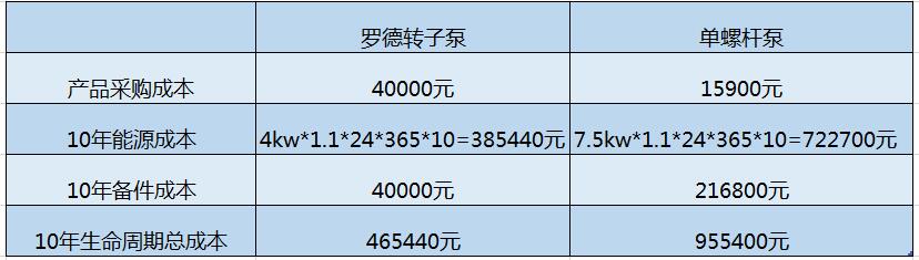 猪粪污水自吸水蜜桃黄色网站10年使用成本是螺杆泵40%